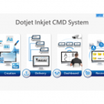 CMD Software System